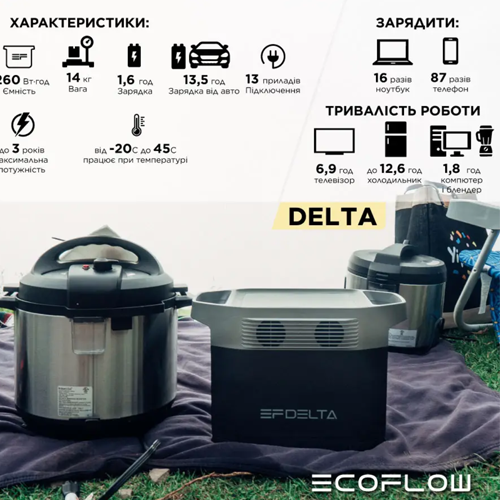 Внешние аккумуляторы: EcoFlow DELTA 1300Wh 350000mAh Black
